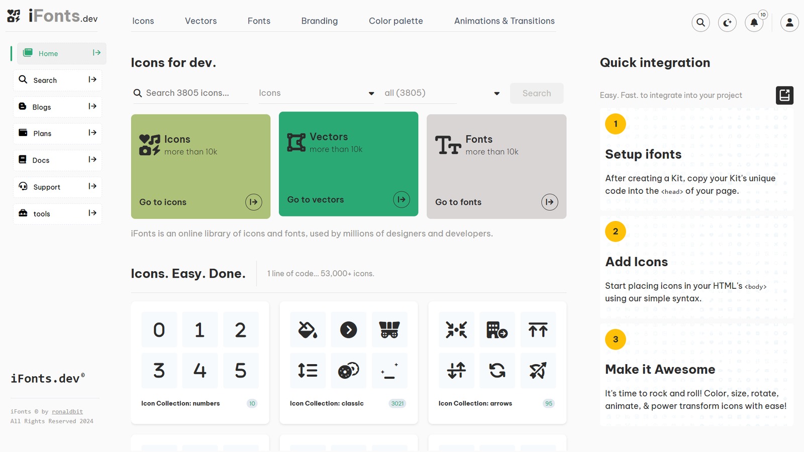 Cómo estructuré mi portafolio MVC